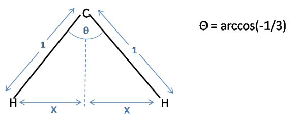 Bond angles Bond angles