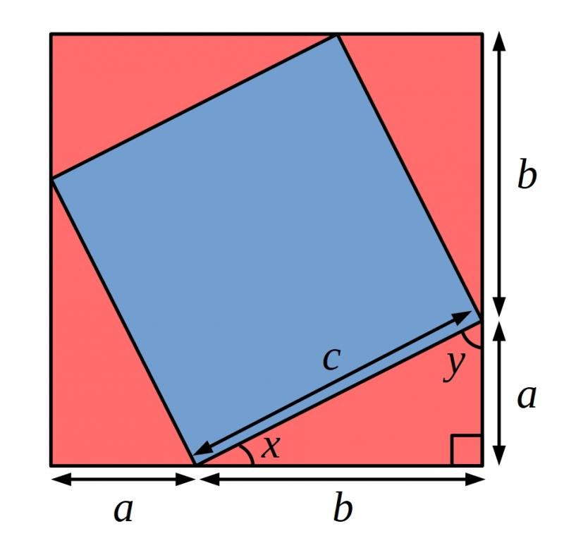 Pythagoras Proofs Pythagoras Proofs