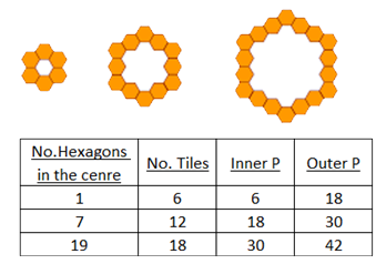 Regular Hexagon Loops Regular Hexagon Loops