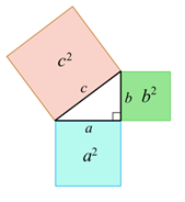 Tilted Squares