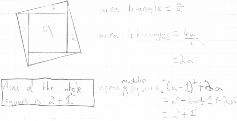 Tilted Squares