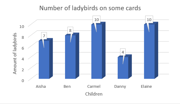 Ladybird Count Ladybird Count