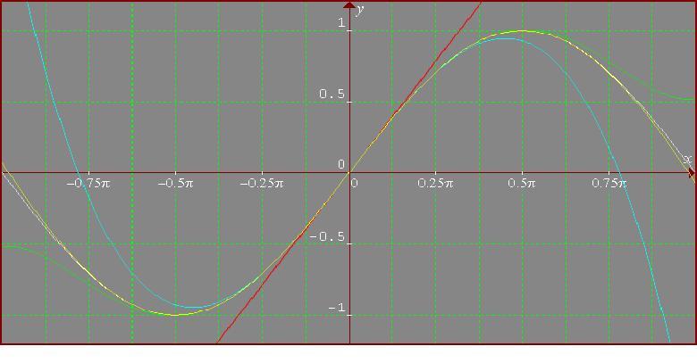 Building approximations for sin(x)