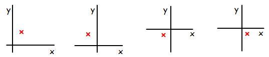 Real-life equations