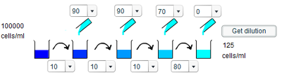 Investigating the dilution series Investigating the dilution series
