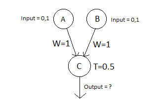 Neural nets