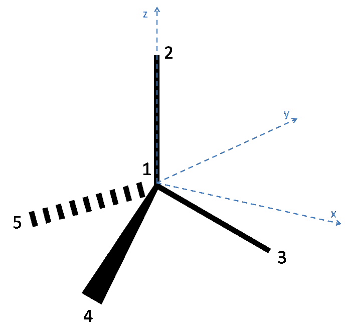 Bond angles