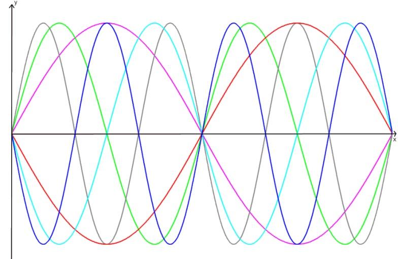 Tangled Trig Graphs Tangled Trig Graphs