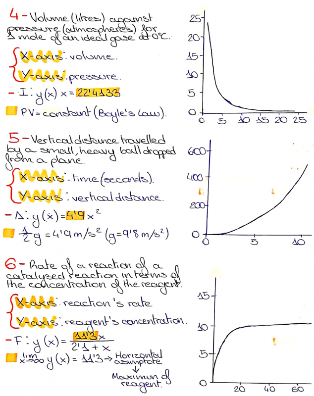 Whose line graph is it anyway?