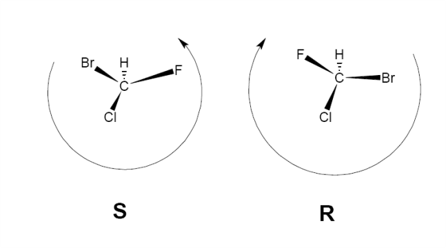 Stereoisomers