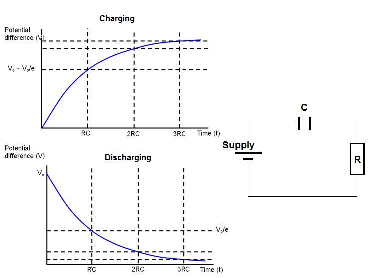 Electromagnetism