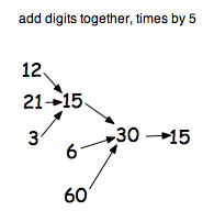 Follow the numbers Follow the numbers