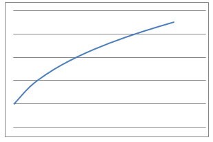 What's that graph?