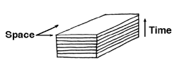 Geometry and Gravity 1