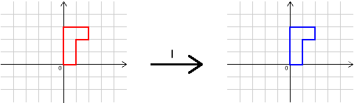 Combining Transformations Combining Transformations